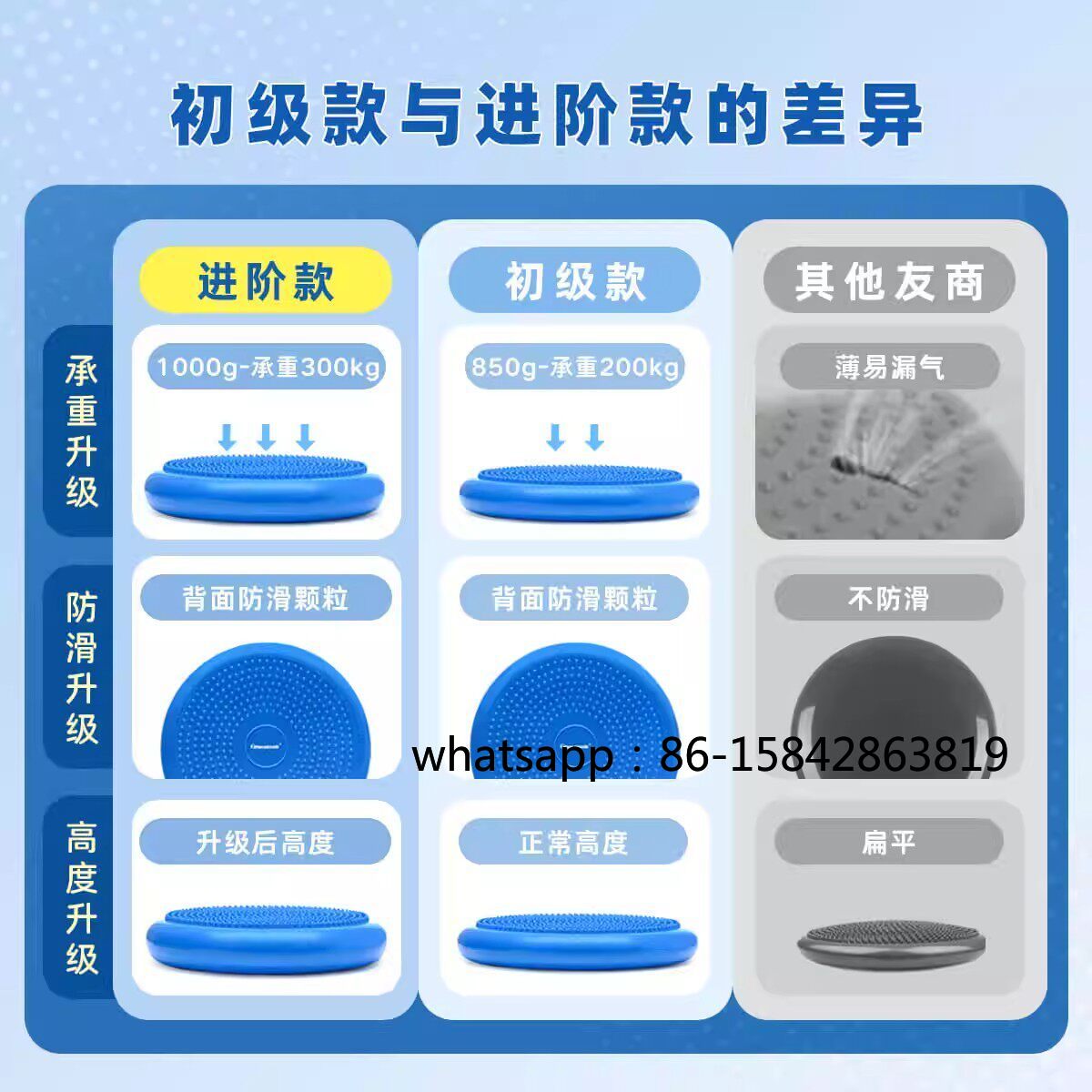 Ankle Rehabilitation Balance D - đánh giá và giá Exercise Disc Inflatable