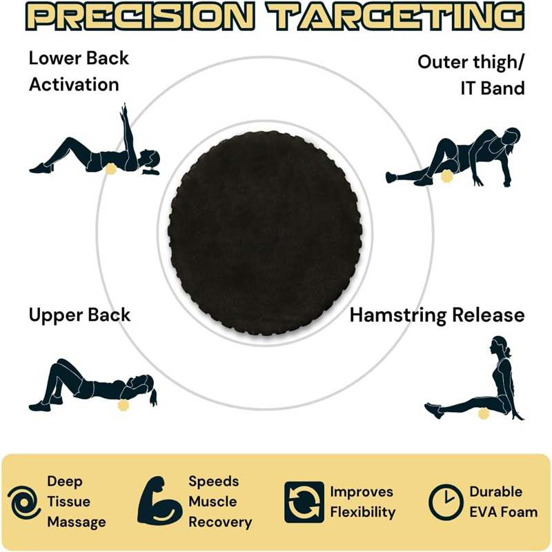 High Density EVA Yoga Foam Rol - đánh giá và giá Pilates Yoga Wheel